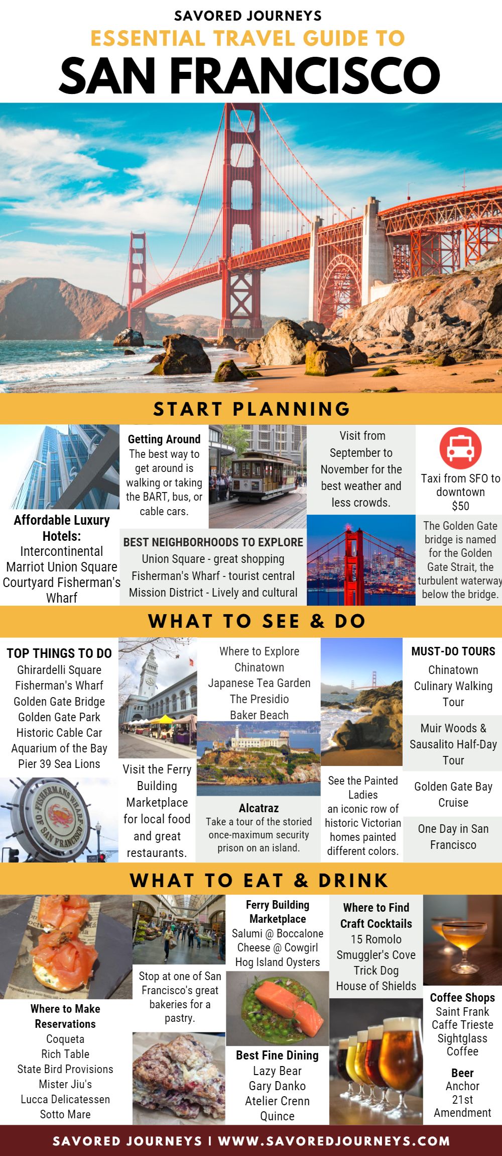 Visitor's Guide to Fisherman's Wharf in San Francisco